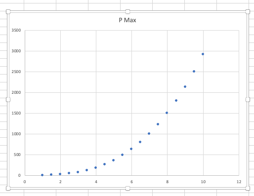 PMax_Graph PMax_Graph