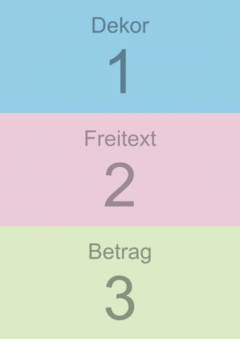 Seitenaufbau für Gutschein Seitenaufbau
